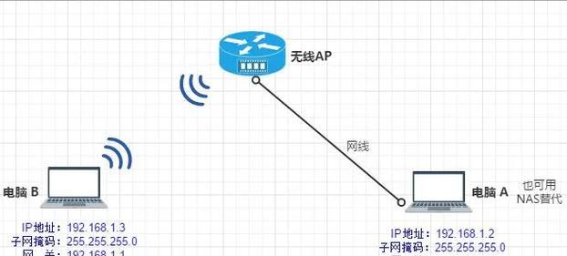 无限路由器连接屋顶的正确方法是什么？连接后信号覆盖范围如何？