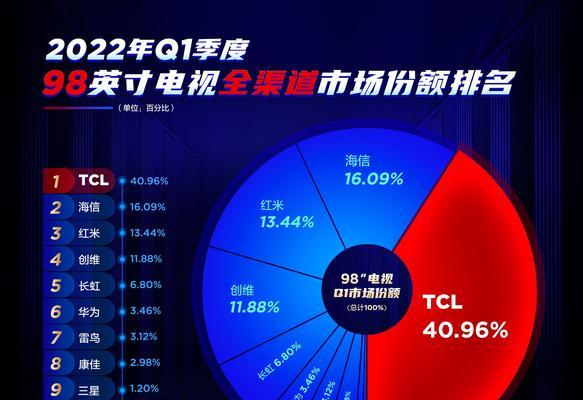电视剪彩软件有哪些推荐？它们各自有什么特点？