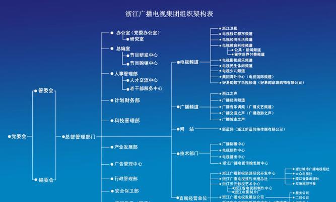 电视剪彩软件有哪些推荐？它们各自有什么特点？
