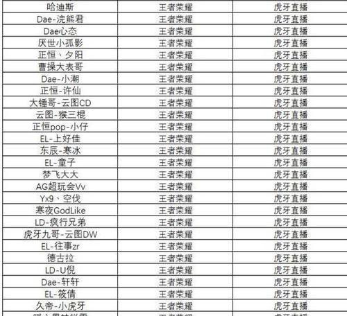 名字转换器王者的使用方法是什么？