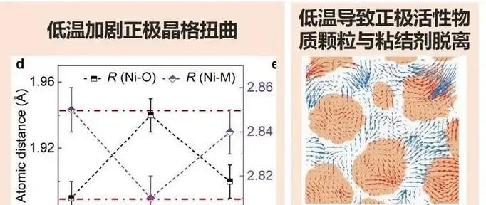 锂电池不放电的原因是什么？