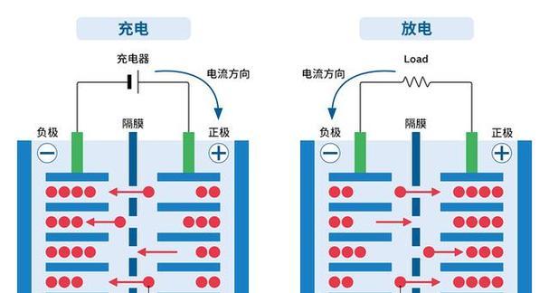 锂电池不放电的原因是什么？