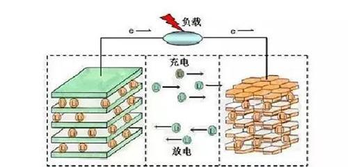 锂电池不放电的原因是什么？