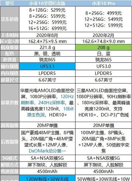 小米手机键盘模式切换方法？不同模式下有何区别？