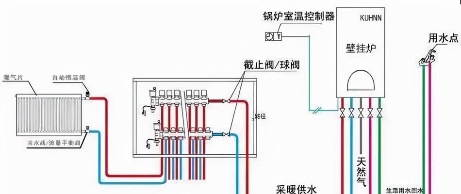 散热器供暖设置的最佳方法是什么？