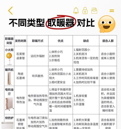 散热器供暖设置的最佳方法是什么？
