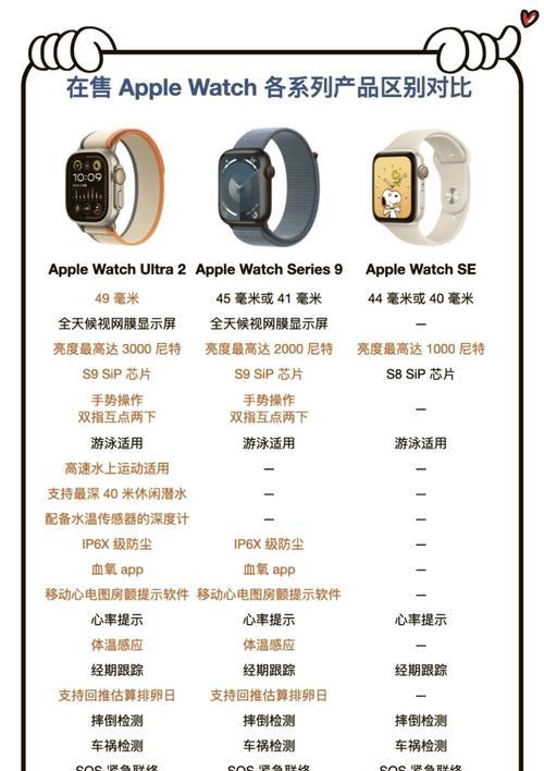 如何查看苹果手表的测评图？