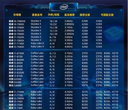 cpu星核查看方法是什么？