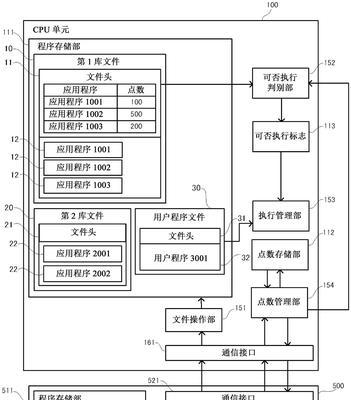 cpu星核查看方法是什么？