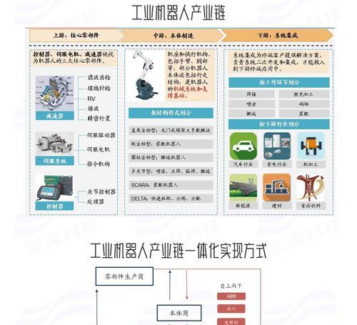 中大力德提供的机器人有哪些？如何了解中大力德的机器人产品线？
