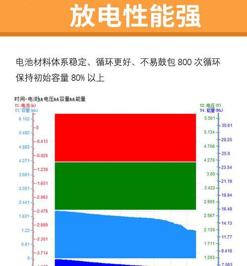 锂电池中的锂为何不易燃烧？其原理是什么？