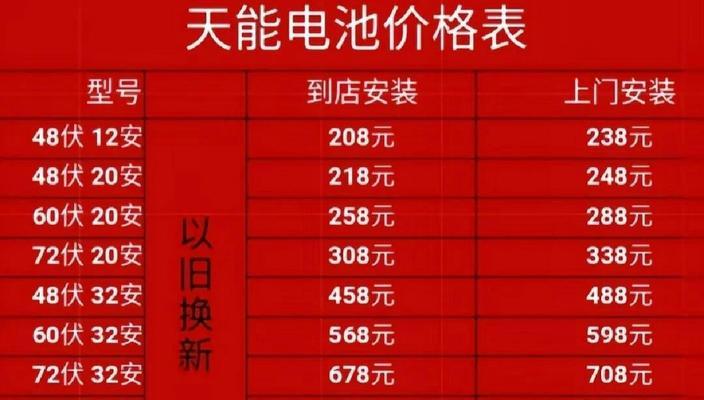 电瓶车电池怎么分辨正品？如何避免购买到假货？