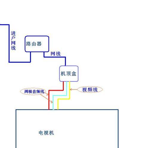 电信盒子数据线正确插法是什么？操作步骤详细说明？