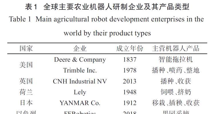 农业机器人的核心组件有哪些？