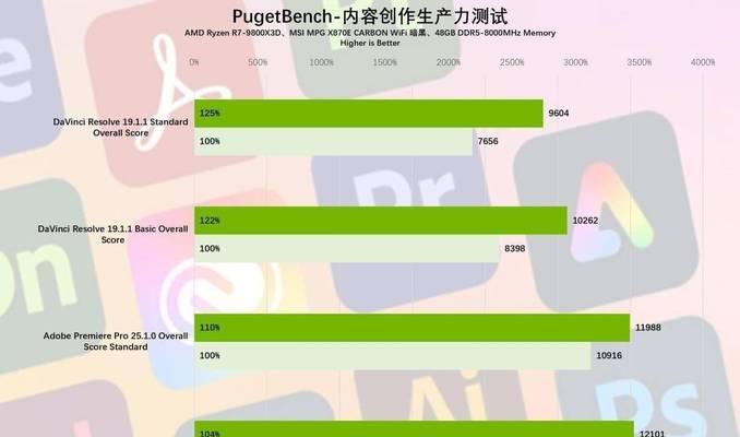 显卡性能检测正常代表什么？如何进一步优化？