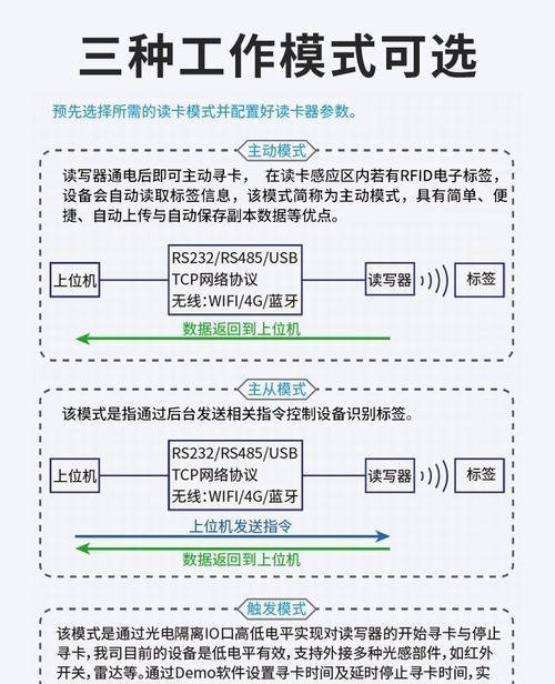 手机读卡器中的视频如何删除？删除后能否恢复？