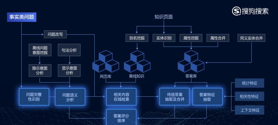 搜索汽车最快的方法是什么？如何提高搜索效率？