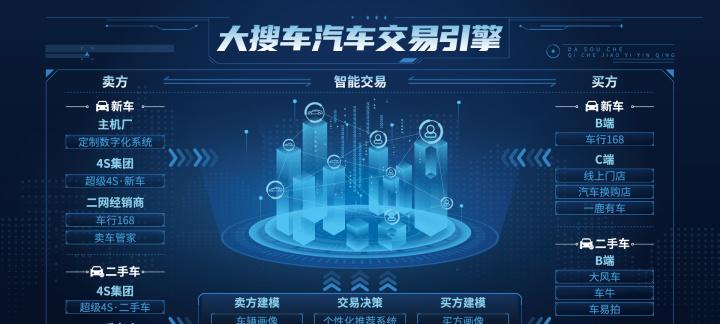 搜索汽车最快的方法是什么？如何提高搜索效率？