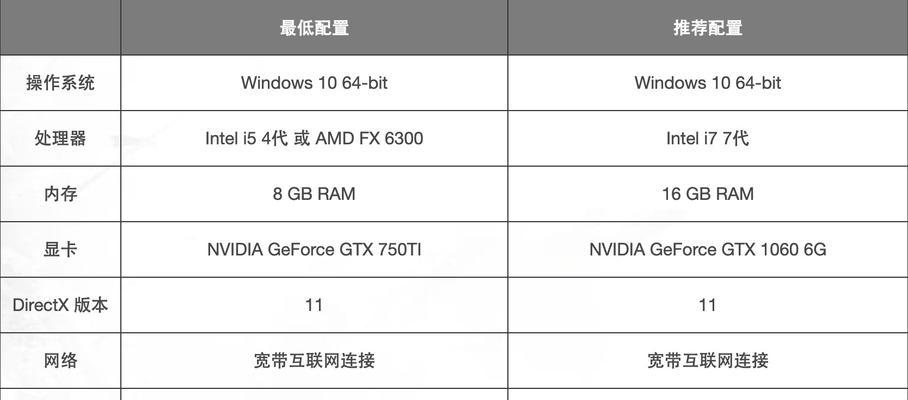 2022年组装电脑的步骤是什么？需要哪些配件？