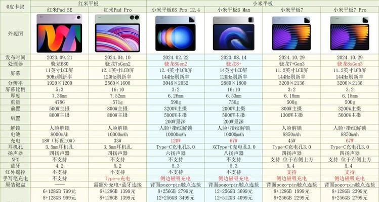 小米平板7性能如何？用户评价怎么样？