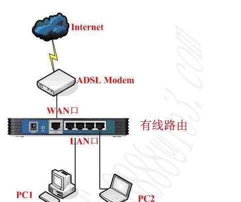 路由器如何添加网站链接？添加后有什么影响？