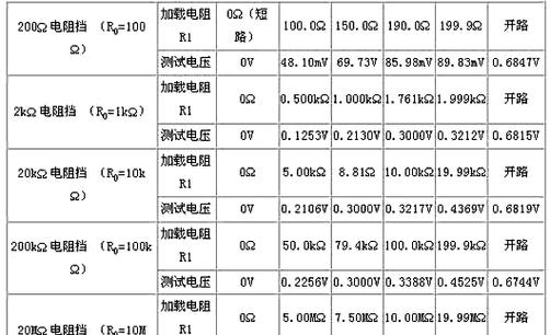 模拟器互联互通使用方法是什么？