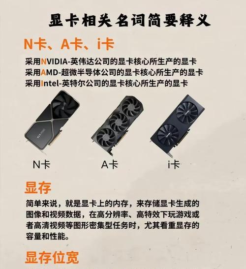 显卡矿卡是什么意思？如何定义显卡矿卡？