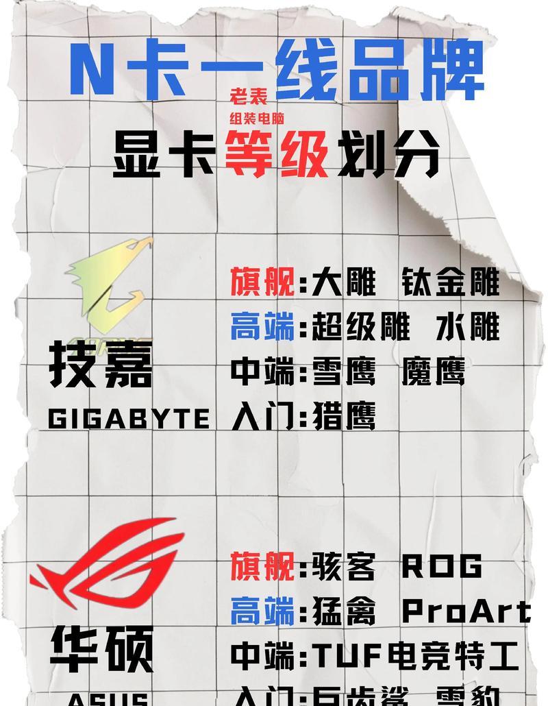 显卡矿卡是什么意思？如何定义显卡矿卡？
