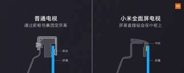 电视机不全屏显示的原因及解决方法？