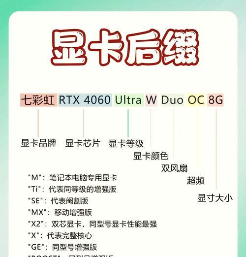 a系列显卡档次如何？与其他品牌显卡相比性能如何？