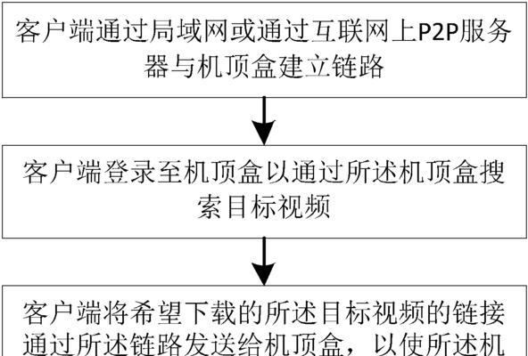 机顶盒挂盒拆卸步骤是什么？