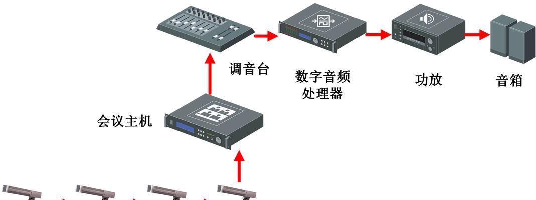 变成音响人会有什么体验？如何实现这种变化？
