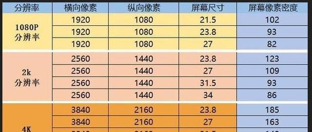 使用原装屏幕的显示屏效果如何？与非原装屏幕有何区别？