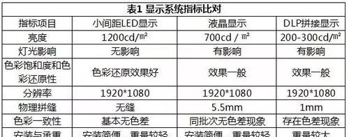 使用原装屏幕的显示屏效果如何？与非原装屏幕有何区别？