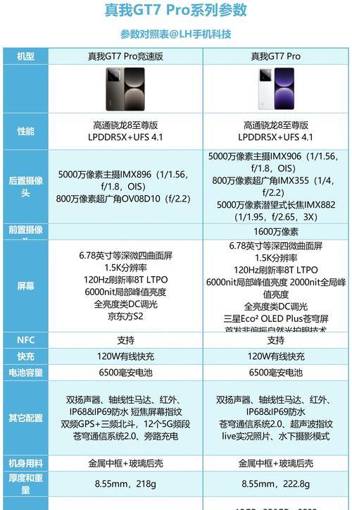 使用原装屏幕的显示屏效果如何？与非原装屏幕有何区别？
