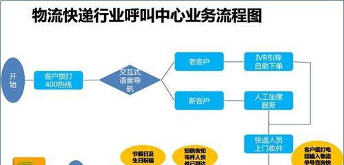 出租车模拟器接单流程是怎样的？