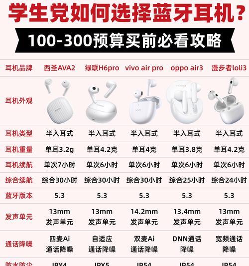 蓝牙耳机套清洗剂的正确使用方法？清洗剂对耳机有损害吗？
