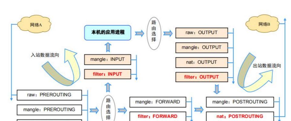 防火墙公司架构图搭建步骤是什么？需要哪些技术？