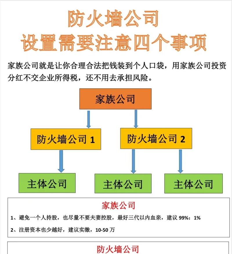 防火墙公司架构图搭建步骤是什么？需要哪些技术？