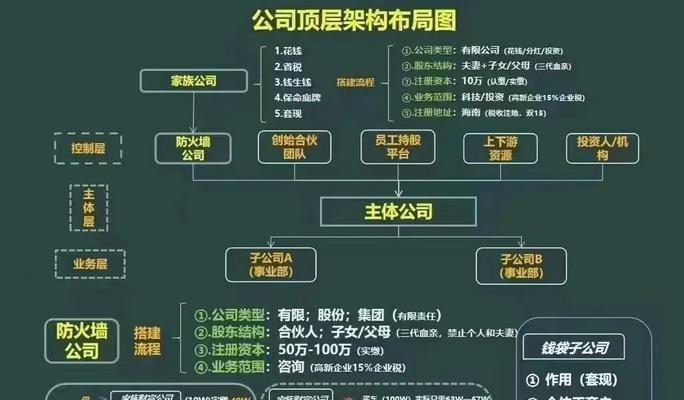 防火墙公司架构图搭建步骤是什么？需要哪些技术？