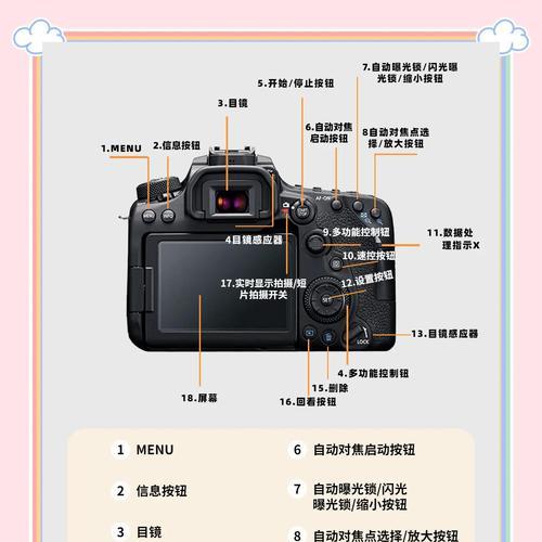 佳能相机灯光如何开启？操作步骤是什么？