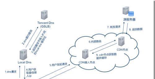 如何将网络延伸到服务器？需要哪些设备？