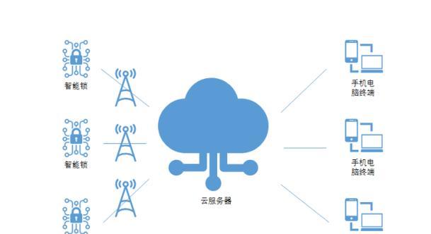 如何将网络延伸到服务器？需要哪些设备？