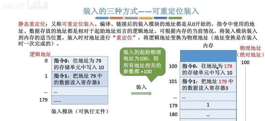 2g内存电脑适合什么系统？如何优化系统性能？