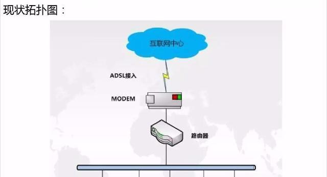 各平台网关协议怎么查看？查看方法是否复杂？