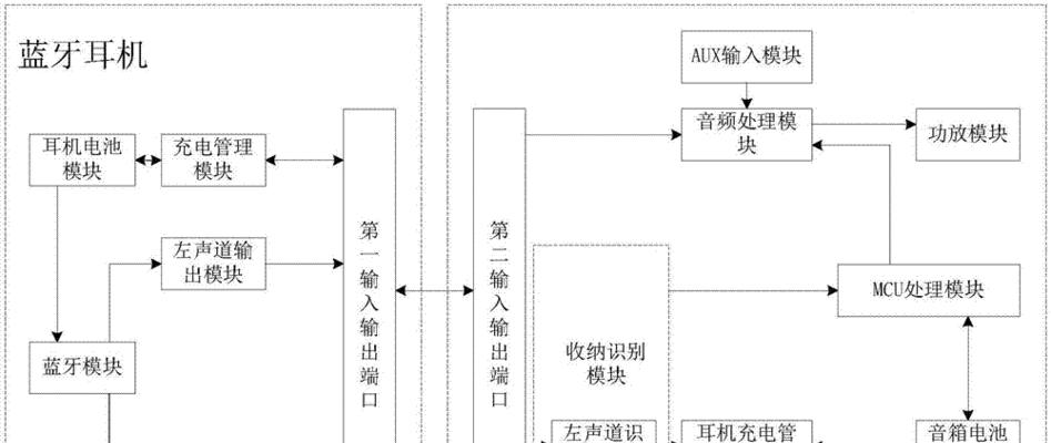 耳机造型蓝牙音箱使用方法是什么？