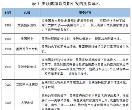 平板电池寿命增长的可能原因是什么？
