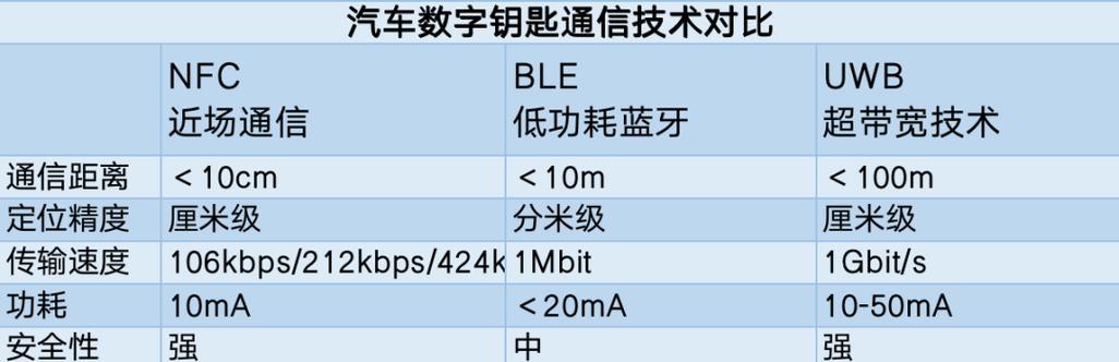 华为手机如何共享数字钥匙？使用场景有哪些？