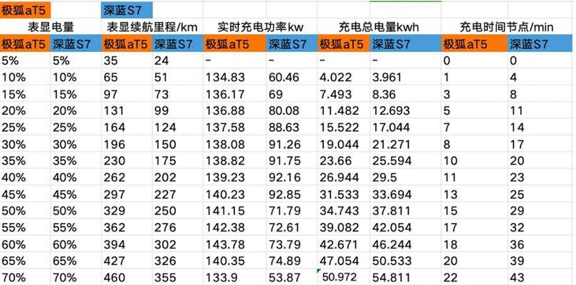 阿尔法平板电脑充电方法？如何正确连接？