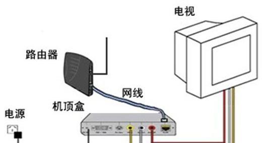 电视盒子网速不稳定是什么原因？